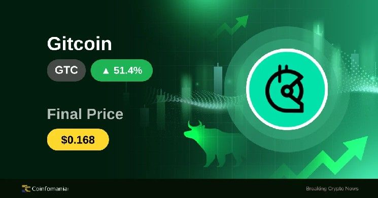 ارتفاع صاروخي لـ GTC بنسبة 51.35٪ مع تحول مشاعر السوق