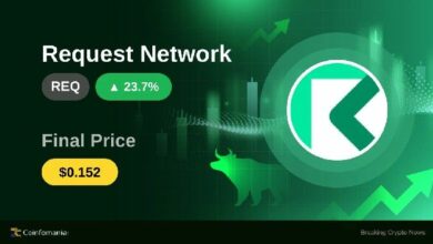 عملة REQ في سقوط حر: طفرة بنسبة 23.68% تثير اهتمام المستثمرين