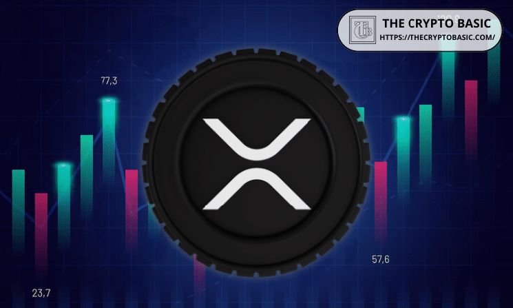 لماذا ارتفع XRP بنسبة 2.5% فقط بينما قفز ONDO بنسبة 29% مع أول استرداد فوري تقريبًا لسندات الخزانة الأمريكية