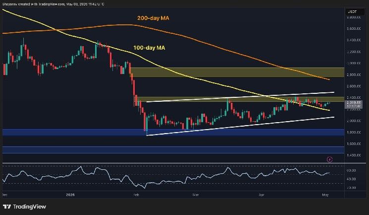 تحليل سعر إيثريوم: 2.4 ألف دولار لا يزال أكبر عقبة أمام ETH