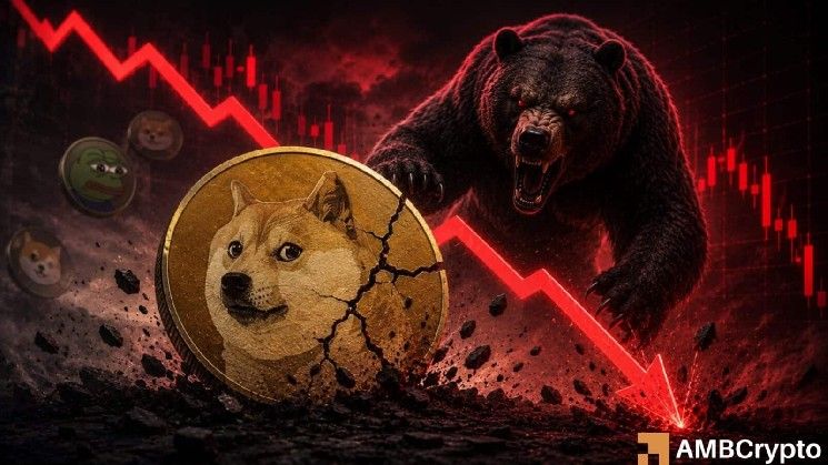 "متداولو دوجكوين يبيعون في هلع – عملة DOGE تهبط دون 0.1 دولار، وتصفيات تبلغ 16 مليون دولار"