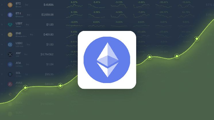 توقعات بارتفاع الإيثريوم إلى ٢,٥٩٥.١٢ دولار بحلول ٨ مايو ٢٠٢٦