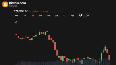 توقعات سعر بيتكوين تتحول إلى حذرة مع تراكم المقاومة بالقرب من 78,400 دولار