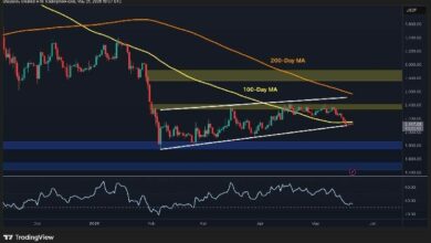 تحليل سعر إيثريوم: ETH لا يتراجع فحسب، بل ينهار