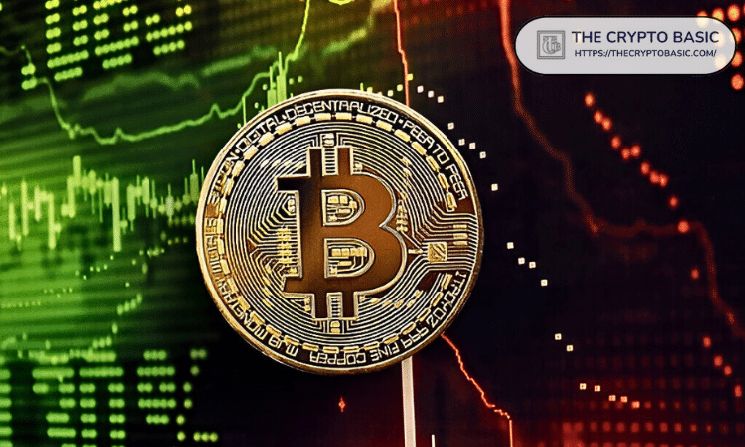 تذبذب خطير في سعر البيتكوين مع تراجع الطلب