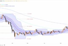 توقع سعر Chainlink: مستهدف 11 دولارًا مع تراجع ضغط البيع