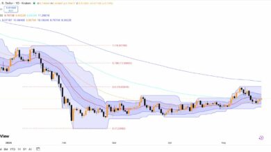 توقع سعر Chainlink: مستهدف 11 دولارًا مع تراجع ضغط البيع
