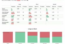 تقرير التزامات المتداولين الصادر عن CFTC يُظهر تقدّم المضاربين على الأسهم خلال الأسبوع المنتهي في 5 مايو