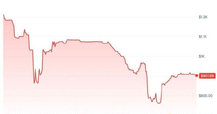 أنثروبيك تحذر من أن مشتريات الأسهم غير المصرح بها من أطراف ثالثة باطلة، وأسهم رمزية تنهار بنسبة 45%