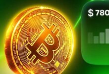 حصري: بيتكوين تخترق 78,000 دولار مع تحول المخاطر، لكن الرئيس التنفيذي يحذر من سقف للارتفاع