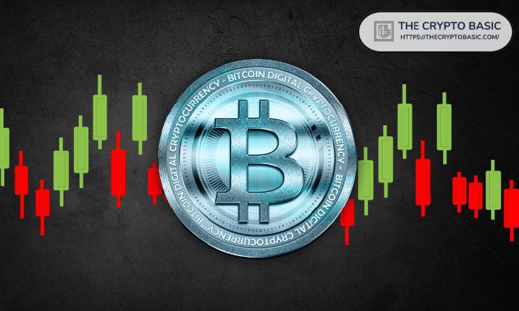 ناسداك 100 يرتفع 8% عن أعلى مستوى له في 2025؛ إليك سعر البيتكوين إذا سار على نفس النهج