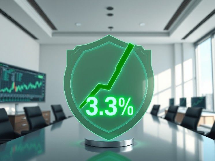 USDAI (CHIP) يعيد شراء 3.39% من إجمالي العرض، ليصل إجمالي تقليص الرموز إلى 3.71%
