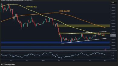 تحليل سعر الإيثيريوم: هل إيثر في خطر خلال مايو مع تحول مؤشر رئيسي للسلبية؟