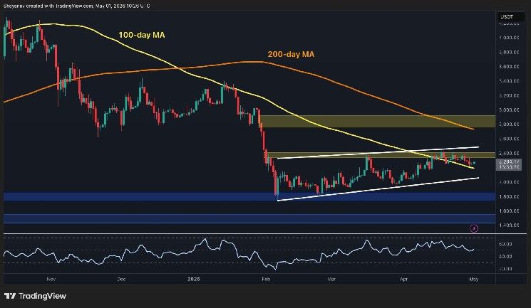 تحليل سعر الإيثيريوم: هل إيثر في خطر خلال مايو مع تحول مؤشر رئيسي للسلبية؟