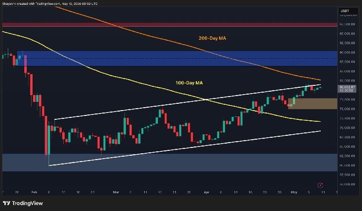 توقعات سعر البيتكوين: أين يتجه BTC الأسبوع المقبل؟ مستويات رئيسية للمتابعة