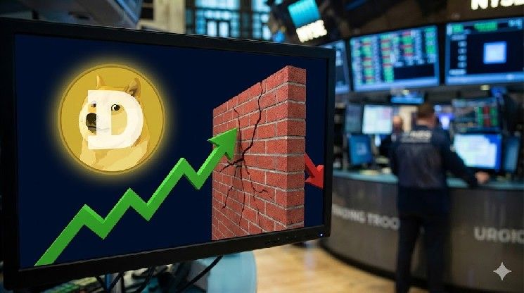 دوجكوين (DOGE) يواجه تهديدًا لارتداده مع مقاومة تحد من المكاسب الإضافية
