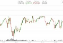 بيتكوين وإيثريوم وXRP تتعافى بعد تقليص مجلس الشيوخ لصلاحيات ترامب الحربية ضد إيران