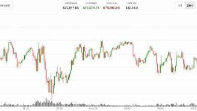 بيتكوين وإيثريوم وXRP تتعافى بعد تقليص مجلس الشيوخ لصلاحيات ترامب الحربية ضد إيران