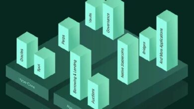 هايبرليكيد يطلق خيارات أصلية لإيثريوم على منصته