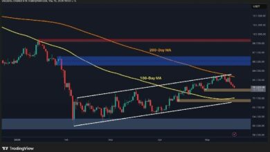 تحليل سعر البيتكوين: ما التالي لـ BTC بعد كسر خط الاتجاه الرئيسي؟