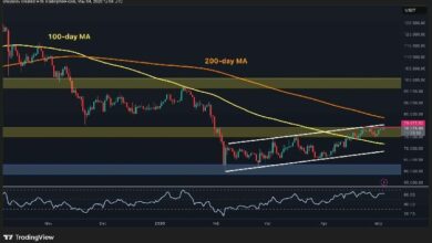 توقعات سعر البيتكوين: ماذا ينتظر BTC بعد استعادة مقاومة 80 ألف دولار؟