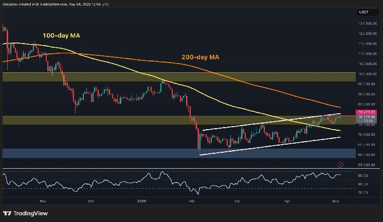 توقعات سعر البيتكوين: ماذا ينتظر BTC بعد استعادة مقاومة 80 ألف دولار؟