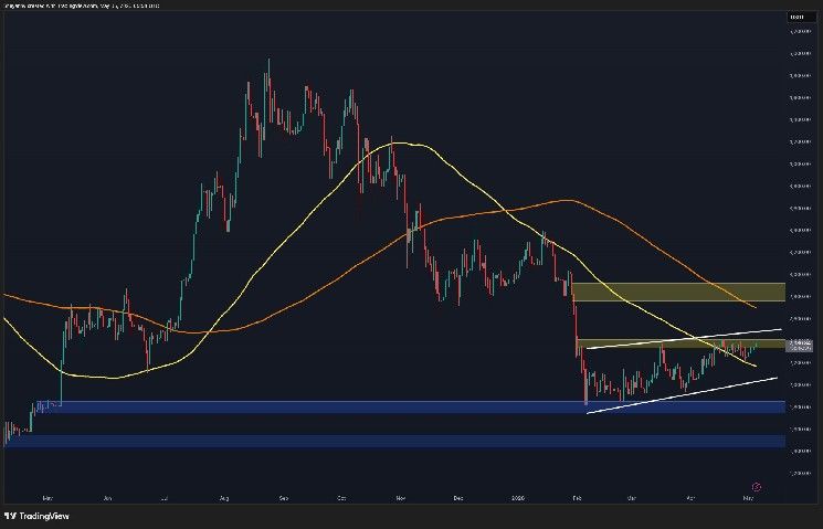 تحليل سعر إيثريوم: مؤشرات اختراق مع استمرار المخاطر