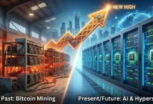 عُمّال تعدين البيتكوين يتحولون إلى الذكاء الاصطناعي ويدفعون الأسهم للارتفاع القياسي – سيبر و هات 8 يسجلان أعلى مستويات جديدة