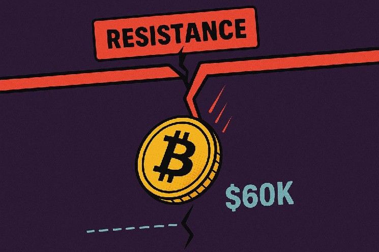 انخفاض دعم البيتكوين تحت 75,000 دولار يجعل خطر 60,000 دولار حقيقيًا