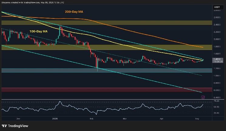 تحليل سعر الريبل: الـ 48 ساعة القادمة حاسمة لمستقبل XRP