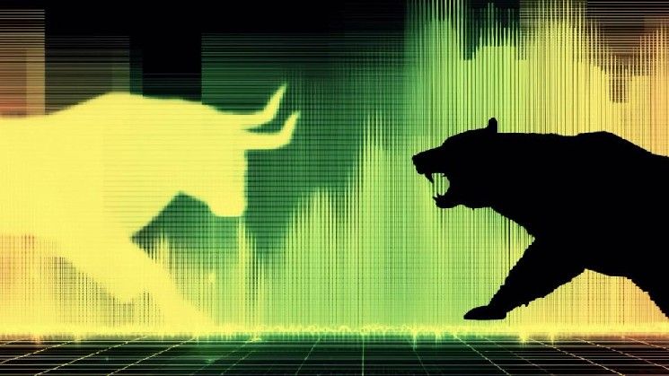عودة البيتكوين فوق 81,000 دولار بعد ارتفاع مؤشر أسعار المستهلكين، بينما تقود BNB وDOGE مكاسب العملات الرئيسية