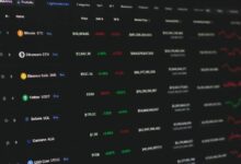 بورصات العملات المشفرة الكبرى تشدد التدقيق في التحويلات مع "HTX" بسبب العقوبات البريطانية