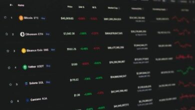 بورصات العملات المشفرة الكبرى تشدد التدقيق في التحويلات مع "HTX" بسبب العقوبات البريطانية