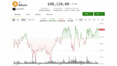 كوين بيس تتعافى مع صعود العملات البديلة وسط ثبات البيتكوين فوق 80,000 دولار