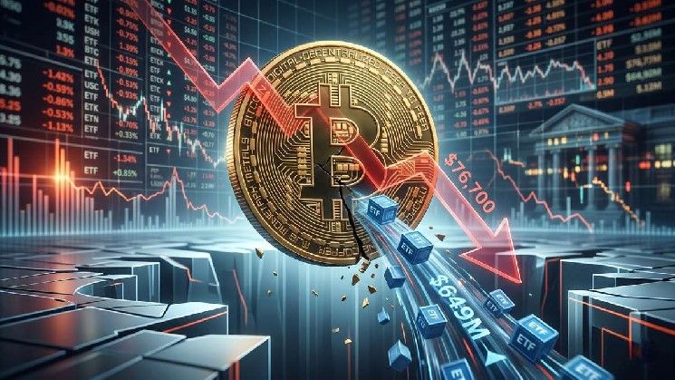 كايكو: بيتكوين يتراجع إلى 76.9 ألف دولار وسط تدفقات خارجة حادة من الصناديق المتداولة وضعف السيولة الفورية
