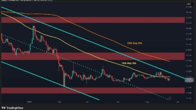 تحليل سعر الريبل: الأيام القليلة القادمة ستكون حاسمة لـ XRP