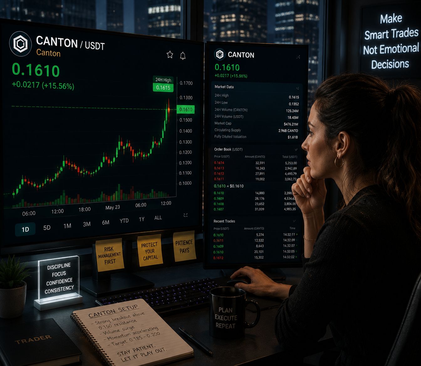 هل ستعزز الميزة الجديدة للشبكة ارتفاع عملة كانتون إلى 0.2 دولار؟