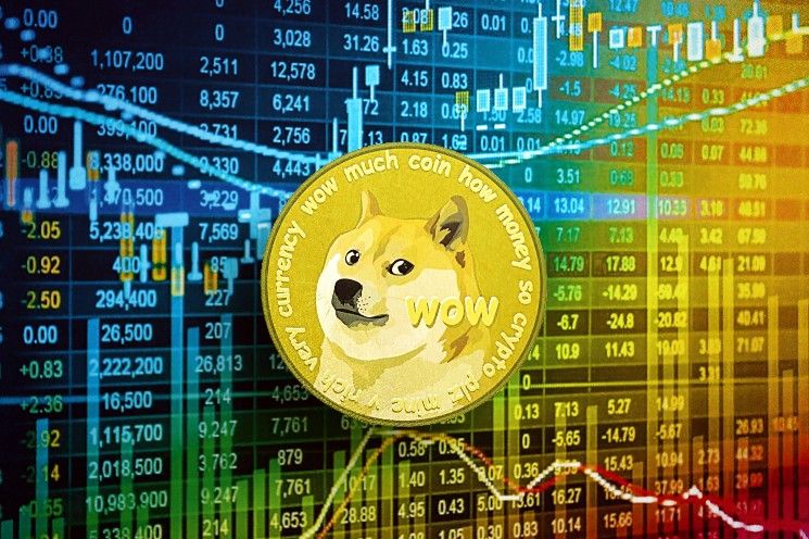 توقعات سعر دوجكوين: DOGE يختبر مقاومة المتوسط المتحرك لـ 200 أسبوع