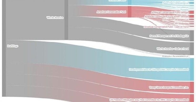 درافت كينغز، ميتا، وأندريسن هورويتز ينفقون الملايين على انتخابات الولايات