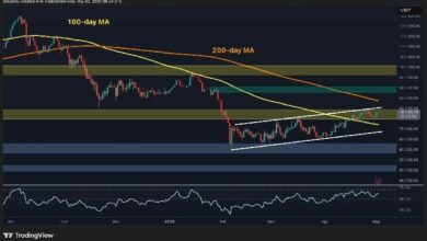 تحليل سعر البيتكوين: BTC يغلق فوق المتوسط المتحرك لـ100 يوم وسط تطلعات الثيران للاختراق