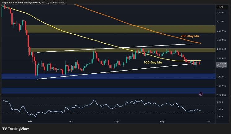 توقعات سعر الإيثريوم: ETH يواجه خطر 1800 دولار ما لم يستعيد الثيران هذا المستوى الحاسم