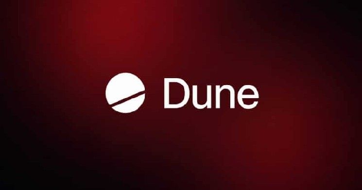 "دن" يخفض 25% من موظفيه لتعزيز التركيز على الذكاء الاصطناعي ومنتجات البيانات المؤسسية