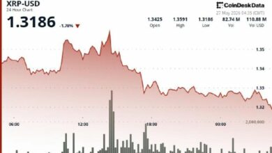 "XRP يستقر قرب 1.32 دولار مع فشل الاختراق وتركيز على تضييق نطاق التداول"