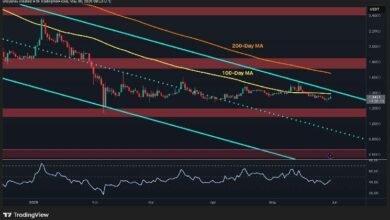 توقعات سعر ريبل: هل يستطيع XRP استعادة 1.40 دولار مع وصول زوج البيتكوين إلى قمة مهمة؟