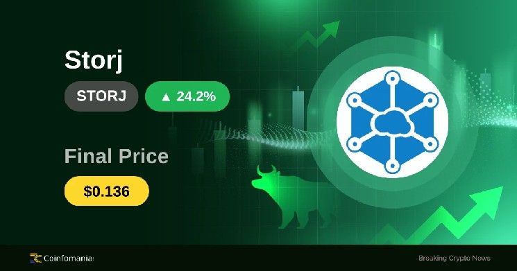 **STORJ يقفز فوق 0.13 دولار – ارتفاع بنسبة 24.2% في 30 دقيقة فقط**