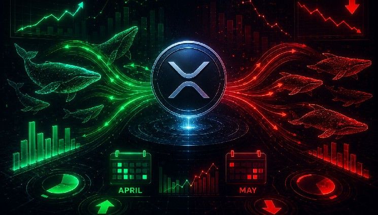 عودة كبار مشتري XRP في أبريل ومغادرتهم في مايو: بيانات تدفقات رأس المال تفسر التحول