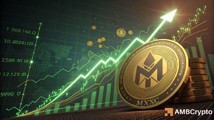 سعر MYX يقفز بنسبة 12% في أول حركة كبرى منذ فبراير – ما التالي؟