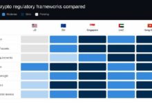 بعد الوضوح: كيف يتفوق الإطار التنظيمي للعملات الرقمية في الولايات المتحدة على MiCA وMAS وVARA