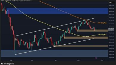 توقعات سعر البيتكوين: السيناريو الأكثر ترجيحًا لـ BTC الأسبوع المقبل