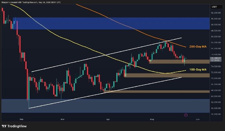توقعات سعر البيتكوين: السيناريو الأكثر ترجيحًا لـ BTC الأسبوع المقبل